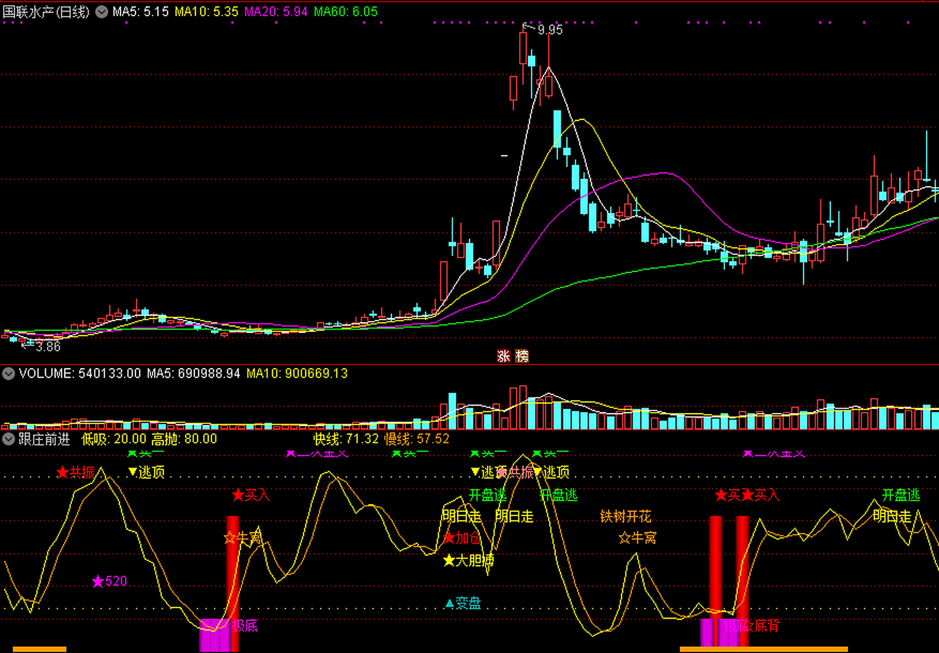 买入信号和发现庄家加粗了一个像素.  3.制作了跟庄买入的选股公式.