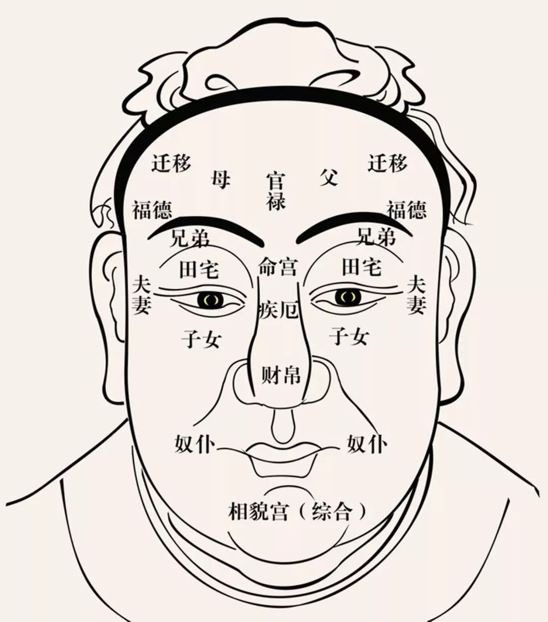 王陽明:心術不正之人,臉上多半有3種