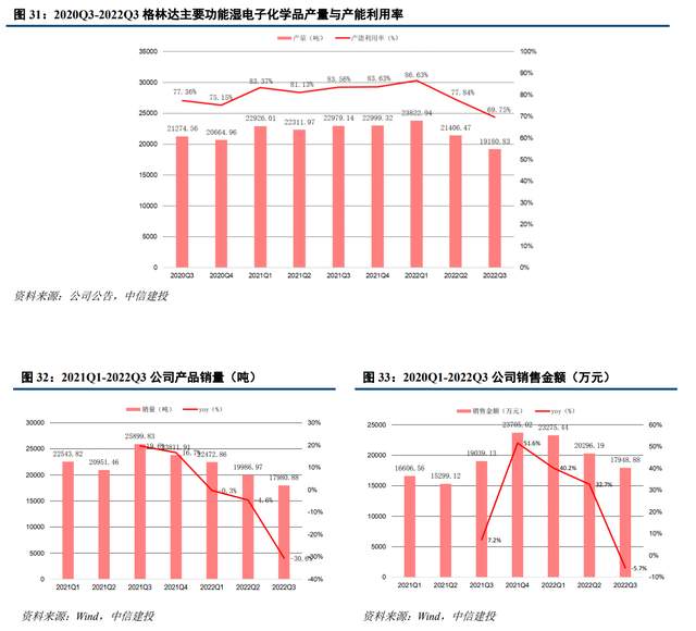 tmah显影液龙头,格林达:新产能投放在即,从面板向半导体进军
