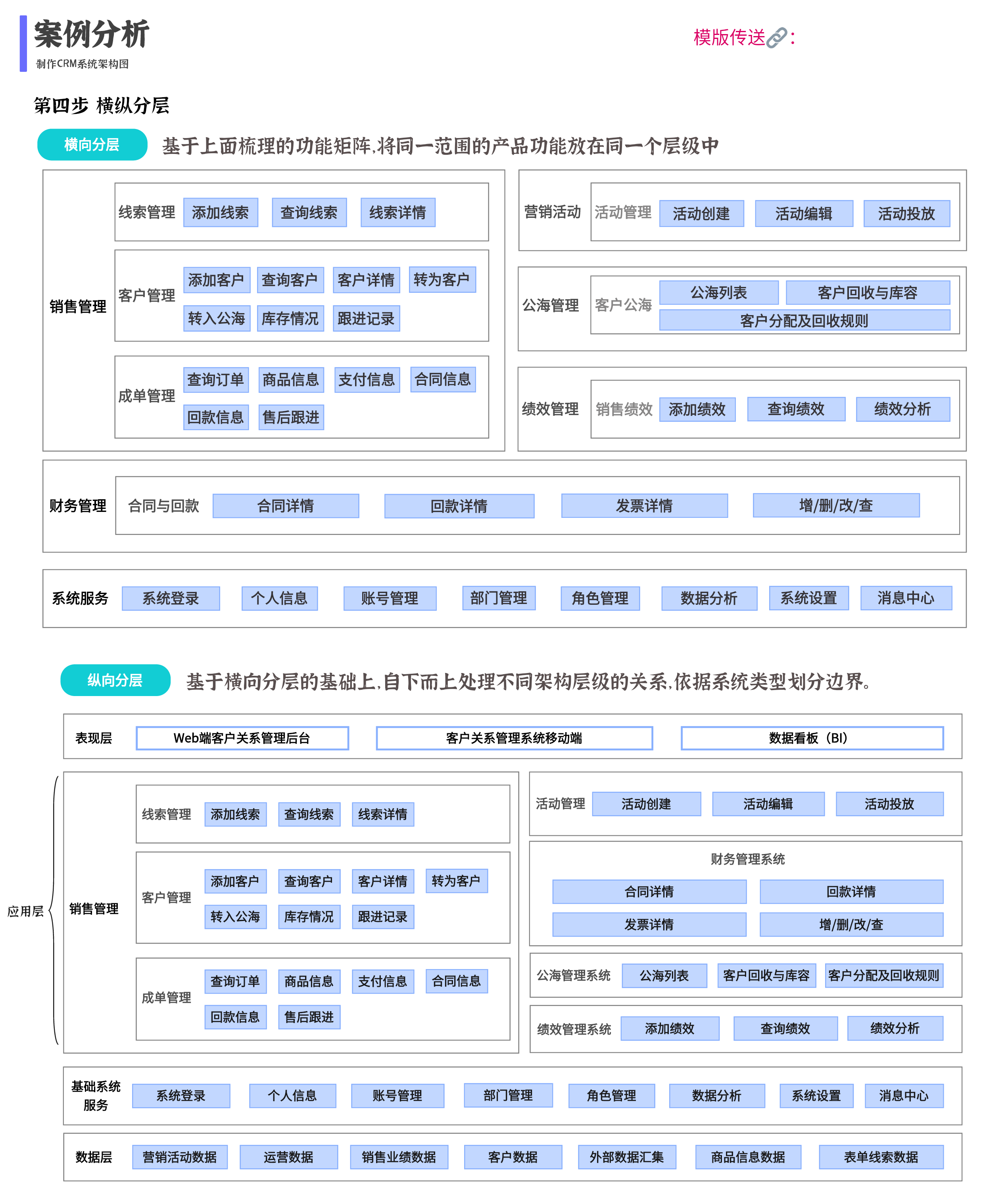 画结构图的软件有哪些图片