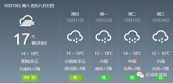 运城将出现持续阴雨天气!该穿秋裤了