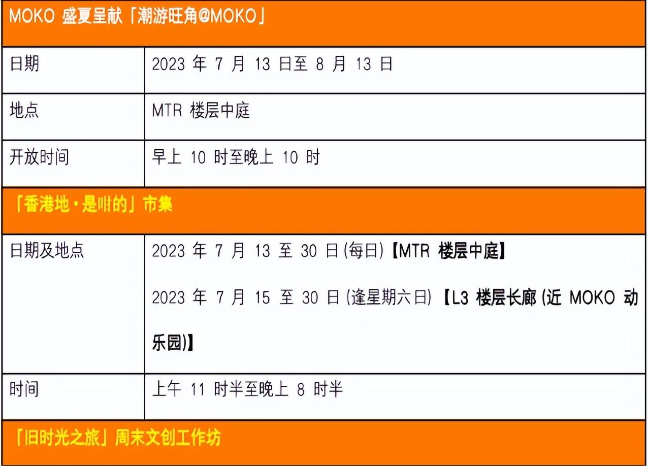 香港旅游|经典港式情怀打卡点,集结旺角新世纪广场