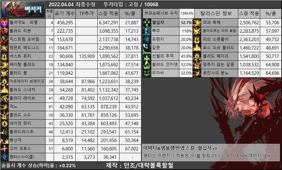 地下城私服6月最强称号，“天空霸主”外观出炉，想获得起码3个月！