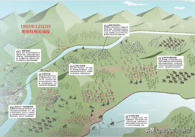 奥斯特利茨战役:第三次反法同盟终结,神圣罗马帝国的灭亡