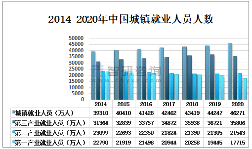 2021年上半年中国求职人数,城镇就业人数及失业率分析「图」