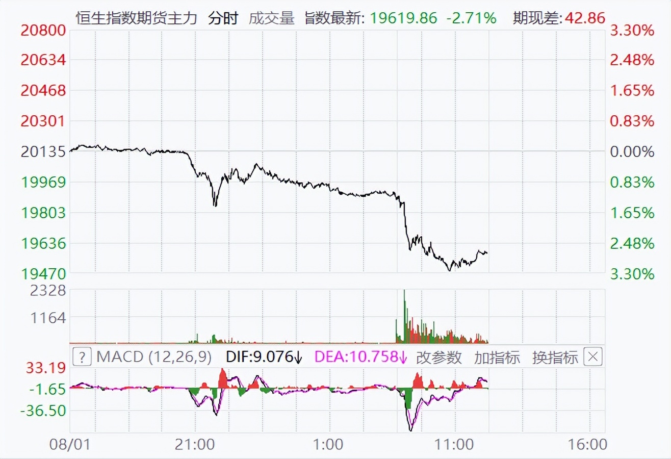 佩洛西或将访台,亚太金融市场,风险资产承压