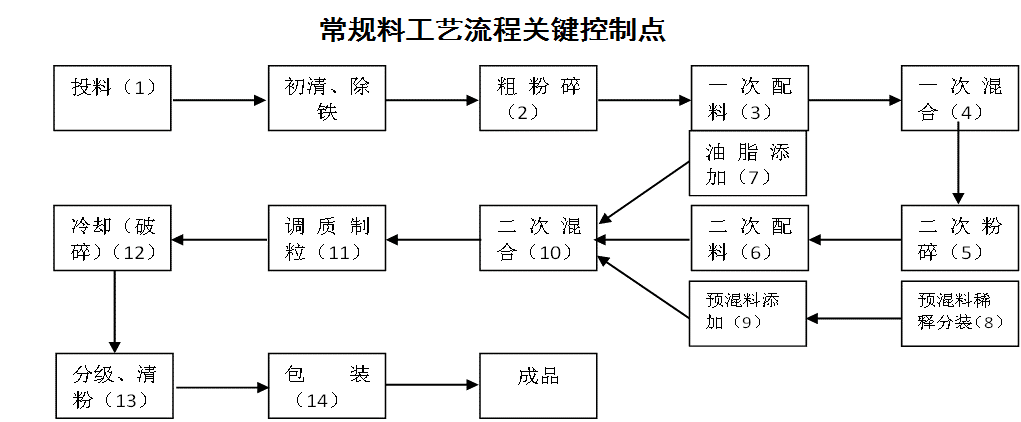 大米加工车间设计图图片