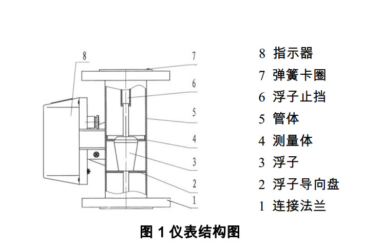 转子流量计的工作原理图片