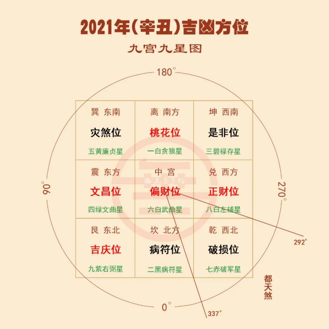 2021年居家吉位及催旺技巧