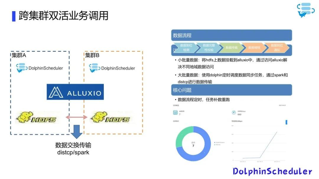 中国联通改造 apachedolphinscheduler资源中心,应用计费环境