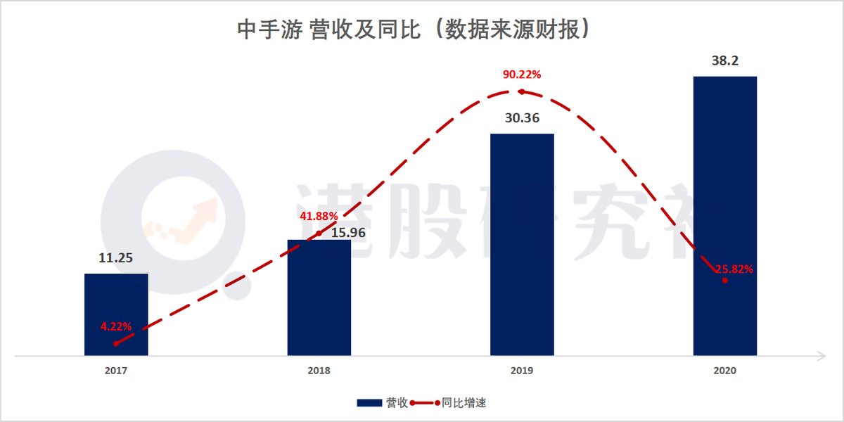 央媒“重锤”网游后，游戏股现众生相