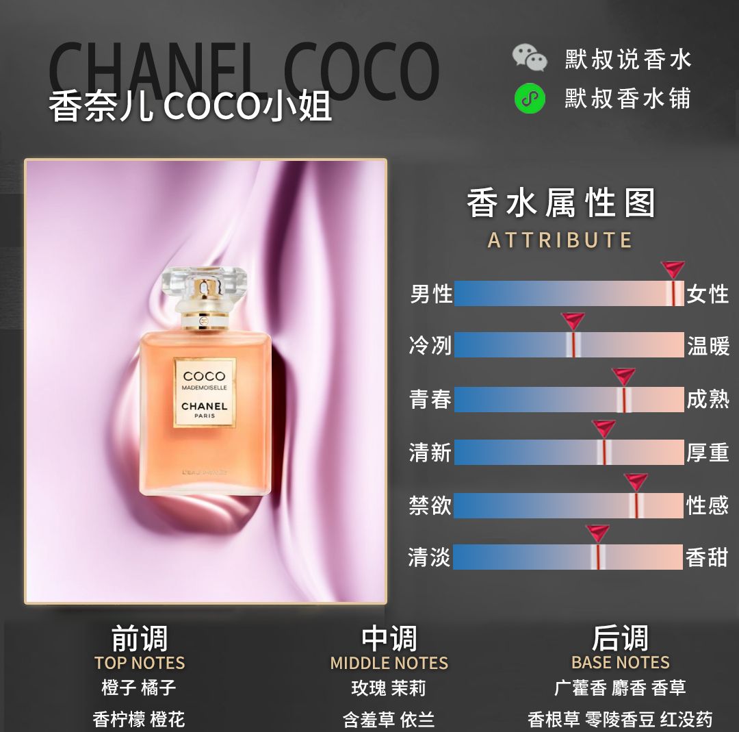 coco香水怎么打开图解图片