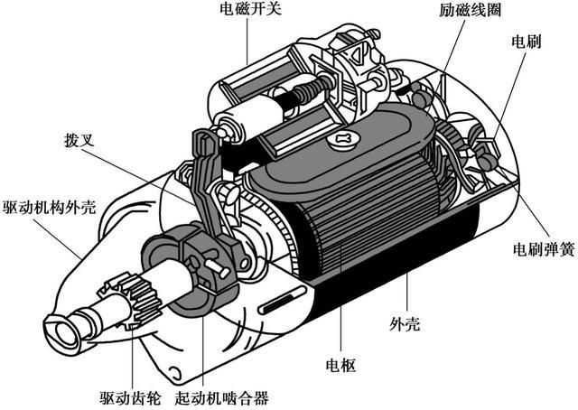 启动马达工作原理图解图片