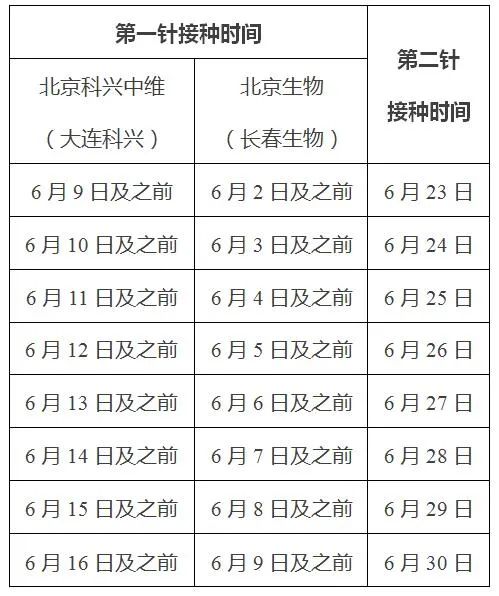 新冠疫苗第二针时间图片