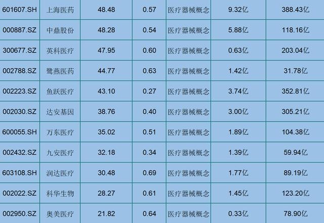 a股22只最具潜力的龙头股医疗器械股,有机会翻倍(名单)