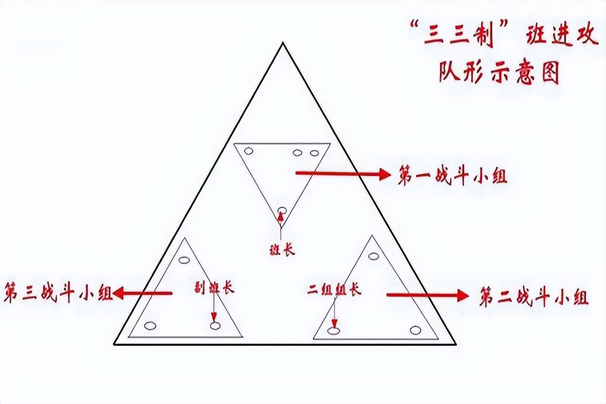 合成营编制图图片