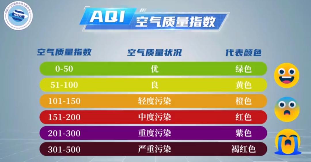 环保科普 | 秋冬季为什么容易发生重污染,如何治理?