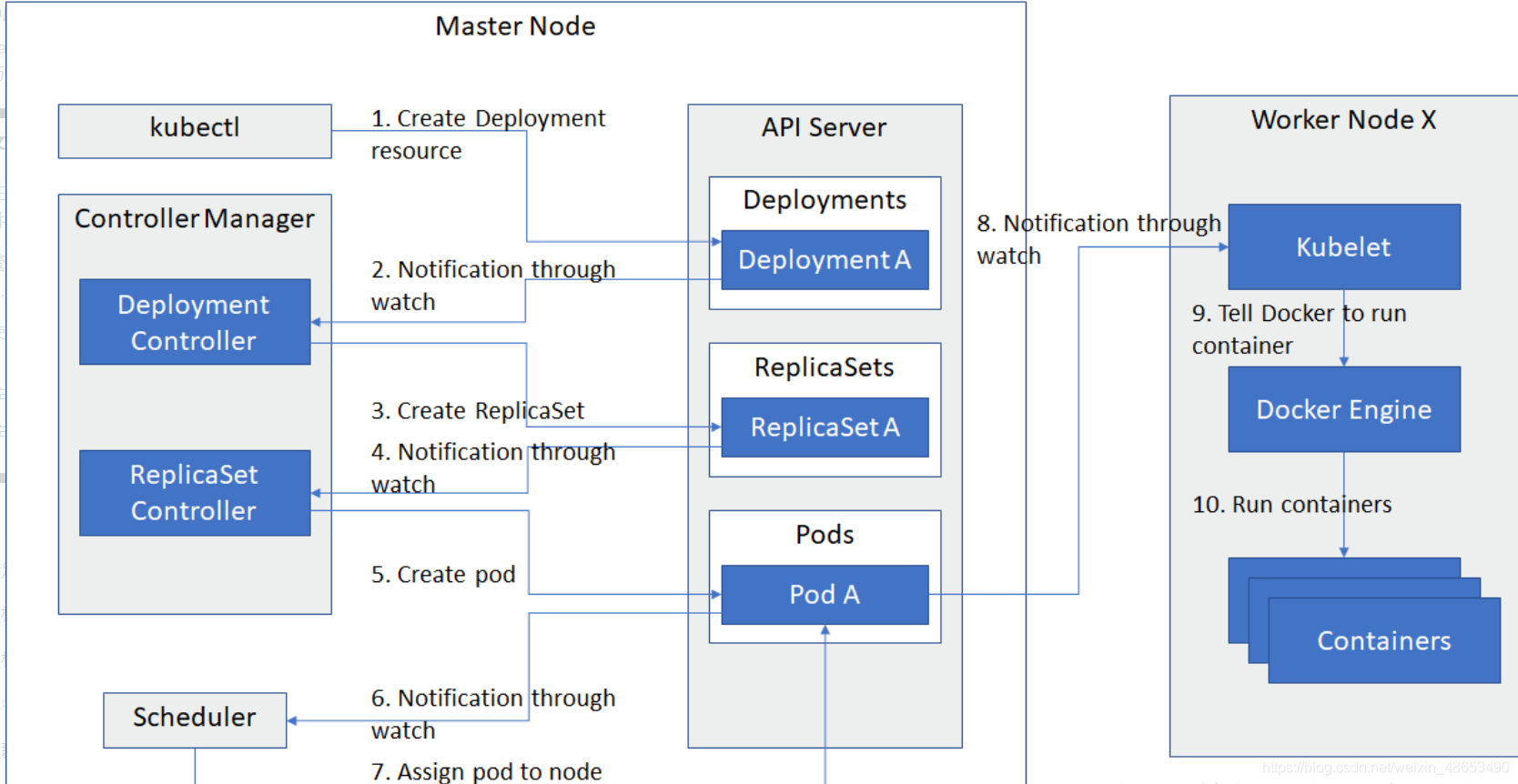 基于容器的虚拟化资源调度系统架构设计