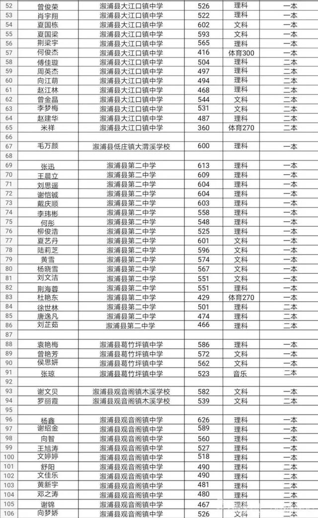 溆浦一中历届清华图片