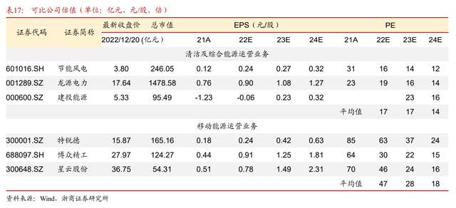 清潔能源運營龍頭,協鑫能科:換電模式加速推進,藍海賽道空間大