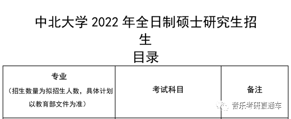 �б���ѧ2022��˶ʿ�о���רҵĿ¼����������