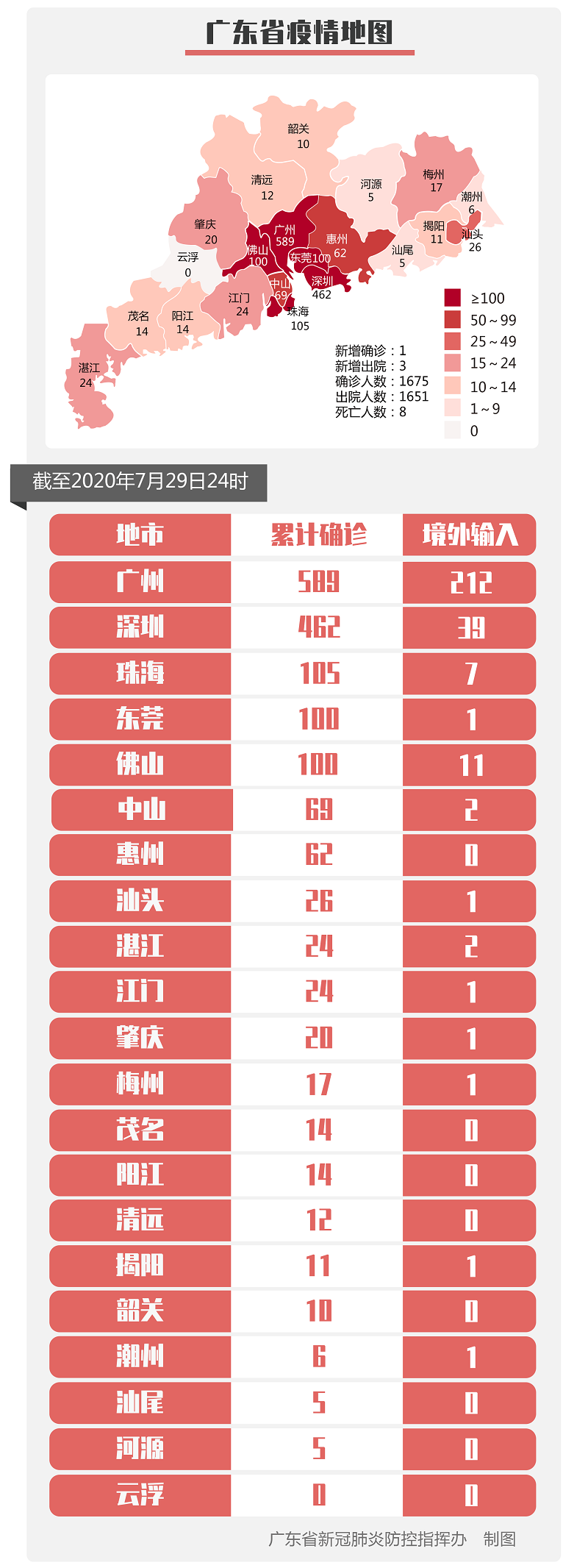 广东新增境外输入确诊病例1例,来自赞比亚