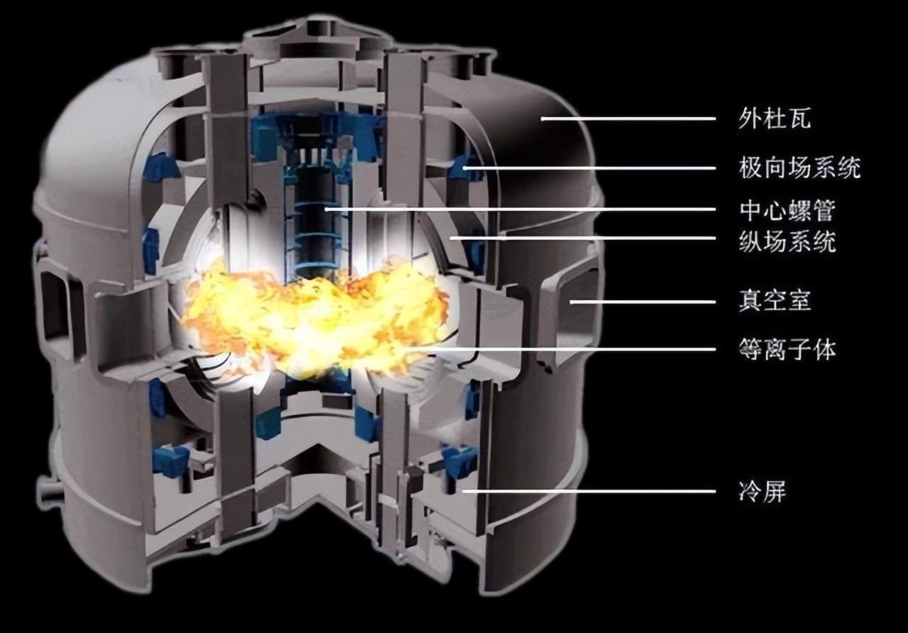 核裂变装置图片