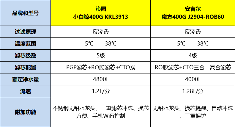 安吉尔和沁园图片