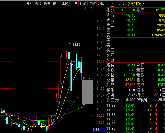 李志林丨国常会发降准信号,权重打压指数分化