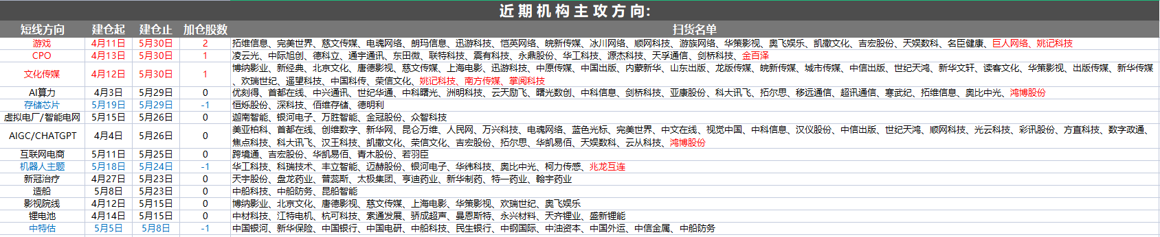 5月31日a股猛料:昨晚新聞聯播放出重要消息!3大政策利好落地!