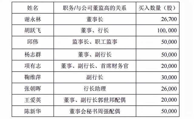 平安银行盘中罕见大涨超9,4000亿市值跻身银行股"老八"