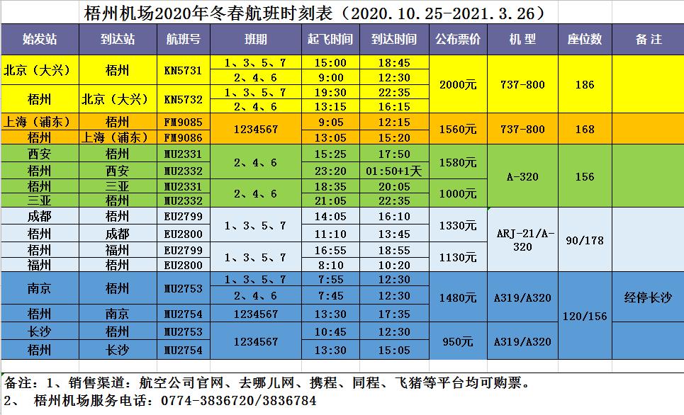 梧州西江機場冬春航班時刻表出爐!每天一班梧州至上海(浦東)航線