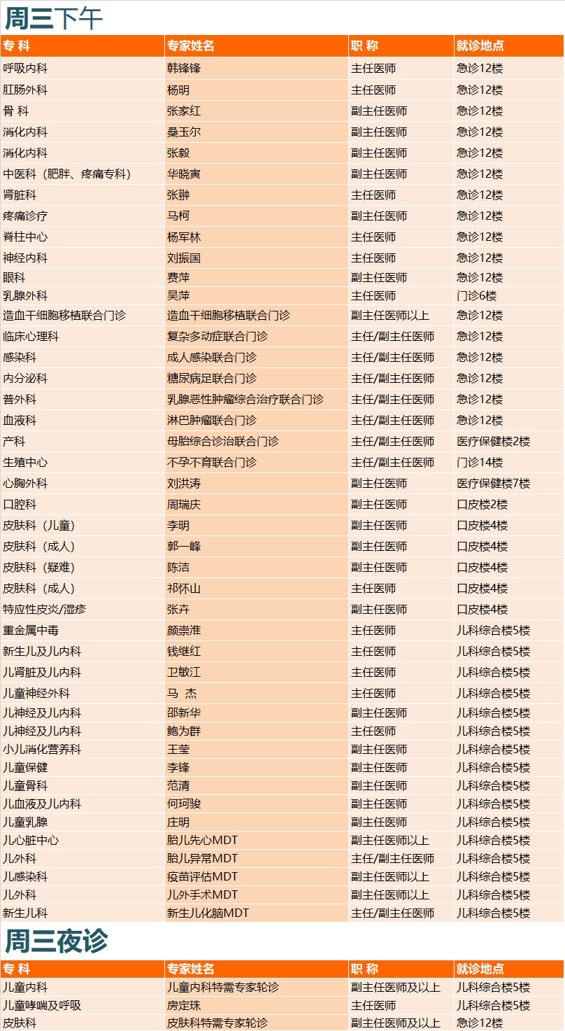 特需门诊是什么意思图片