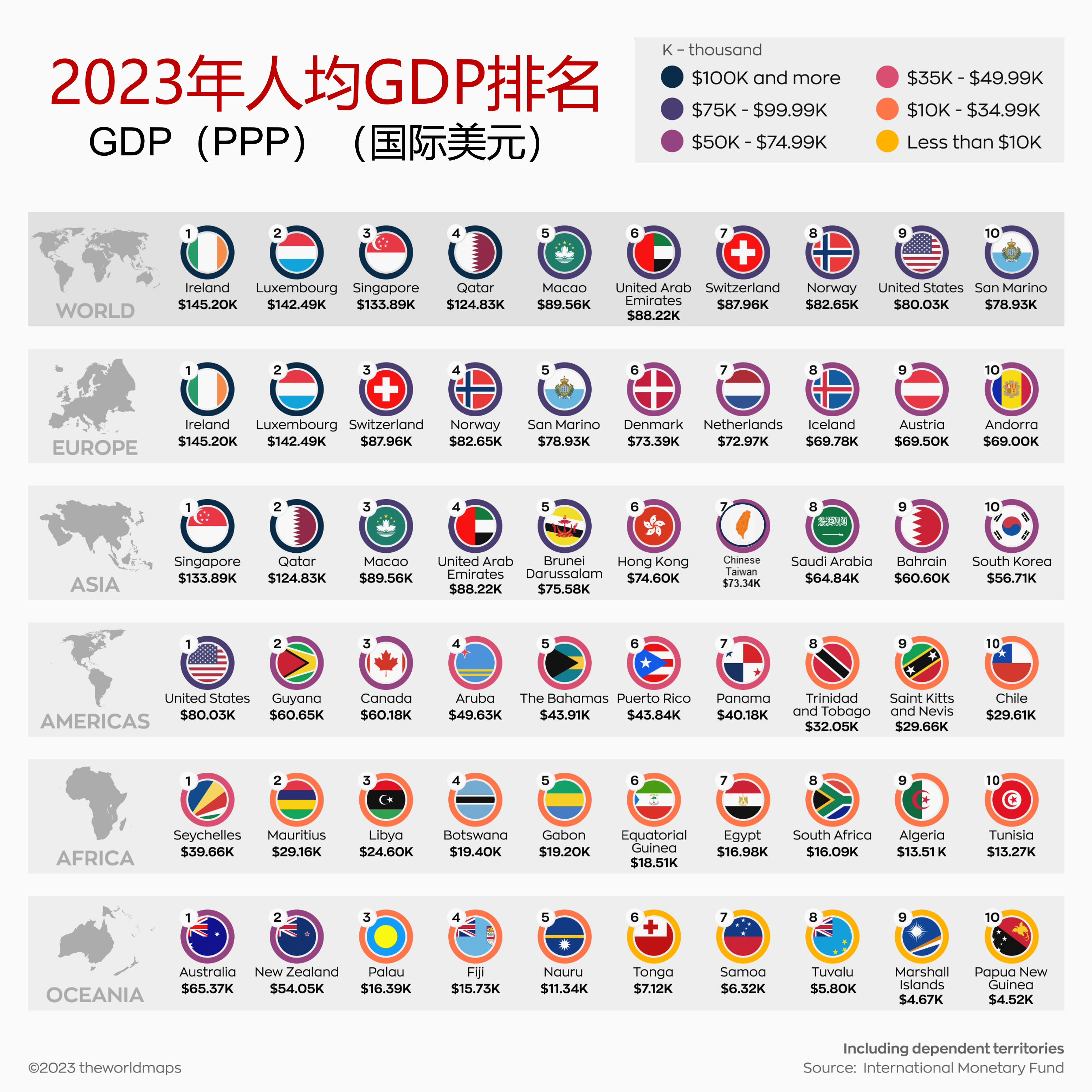 全球人均gdp排名图片