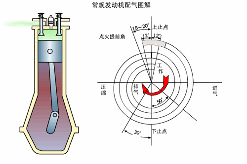 什么是阿特金森循环?为什么现在混动车都是"伪"阿特金森