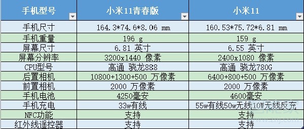 小米11青春版参数图片