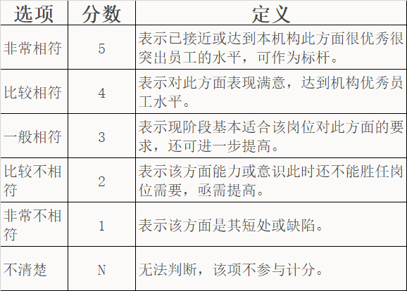 360测评多少分算是好的简单介绍