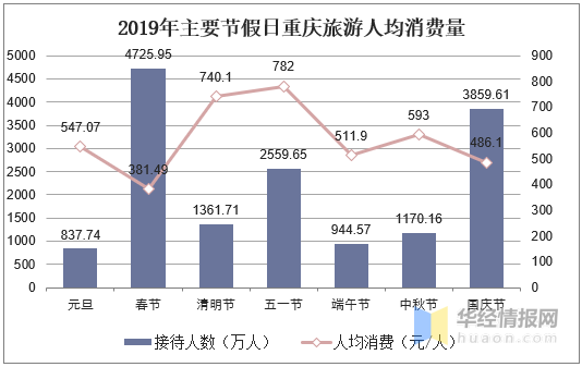 重庆五一旅游人数图片