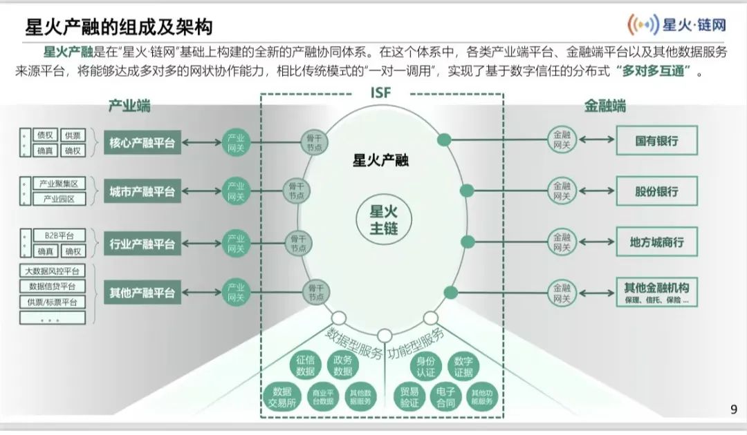 喜报!布比科技斩获首届"星火杯"区块链应用大赛一等奖