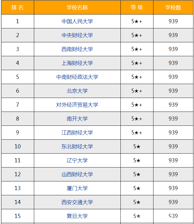 关于财经类研究生院校排名2021的信息