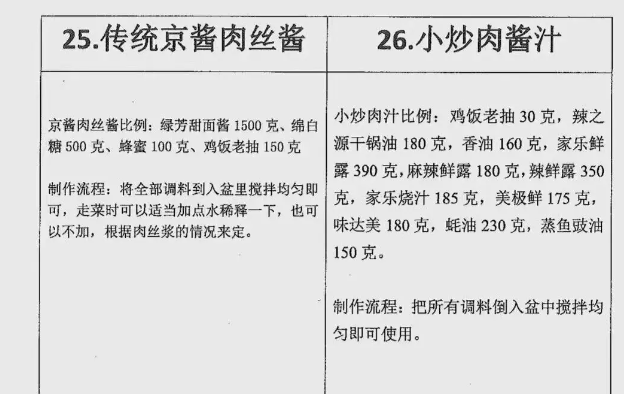开店实用京酱肉丝配方,肉丝滑嫩,酱香浓郁,下饭都是一绝