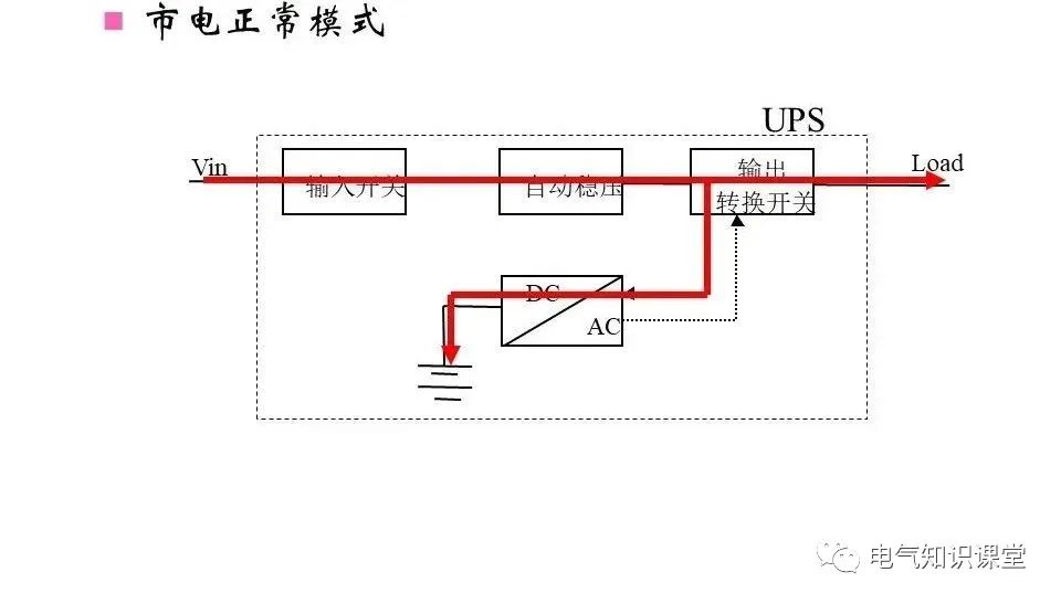 ups不間斷電源的作用,構成,分類以及工作原理詳解!建議收藏