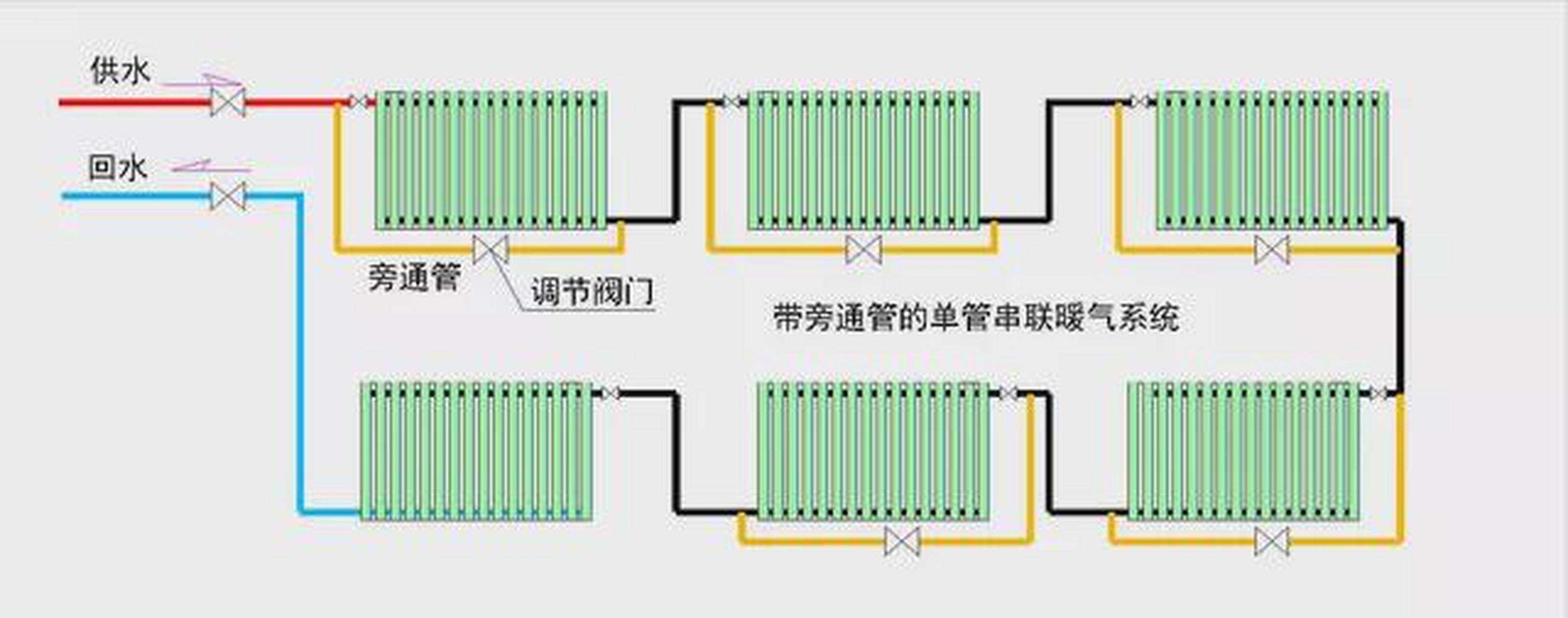 串联暖气片安装示意图图片