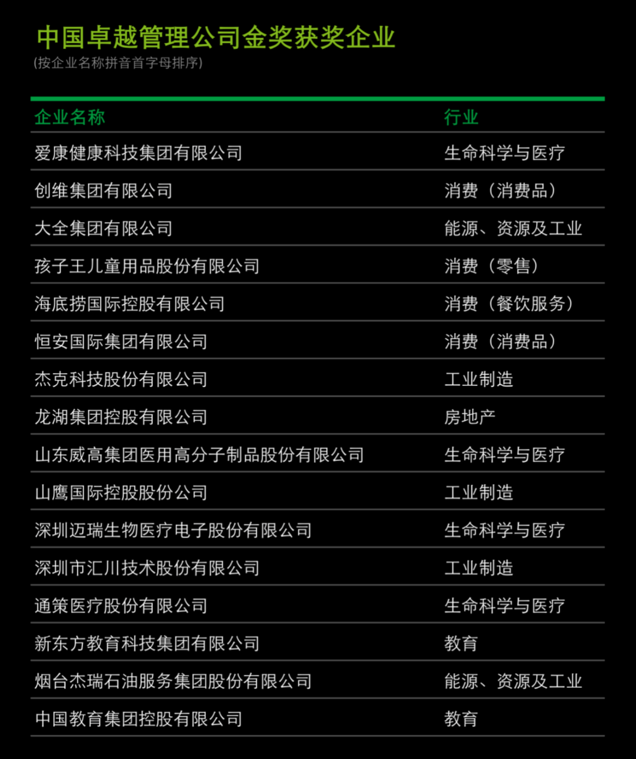 山鹰国际荣登中国首批"bmc金奖企业"榜单