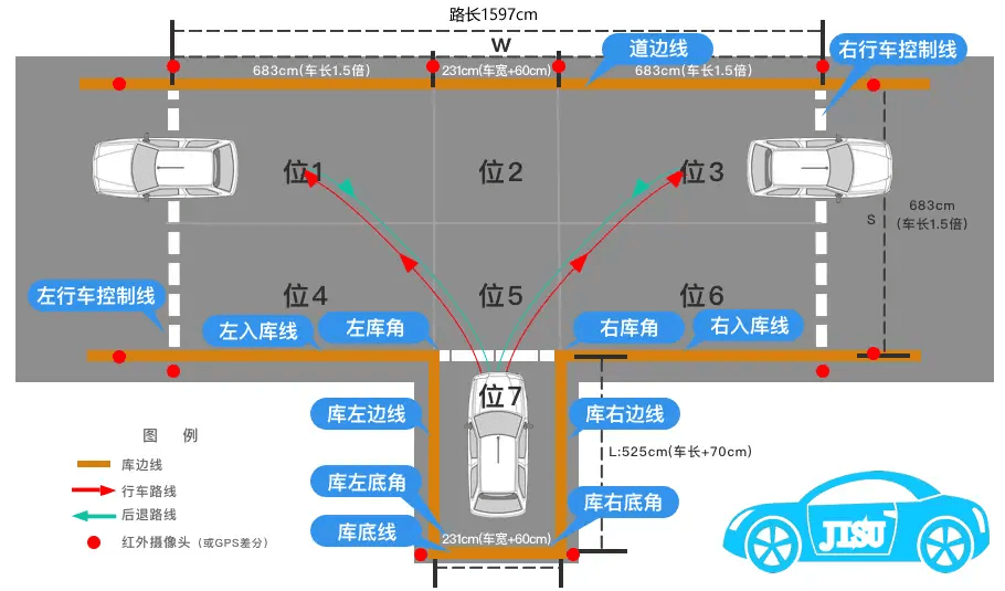 科二倒车入库地形图图片