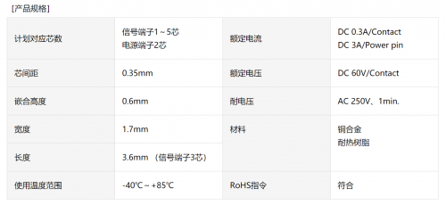 用于可穿戴设备的板对板连接器“5811系列”产品化