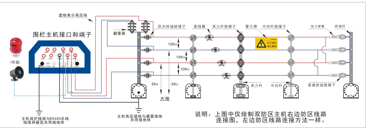 爱弗(ifcs)if