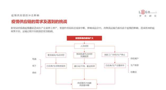 安得智联小件电商专项物流解决方案打造疫情下的仓配解决方案样本