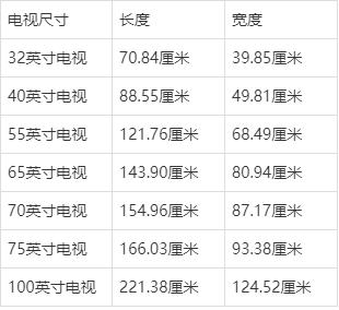 75英寸的電視長寬各是多少釐米?