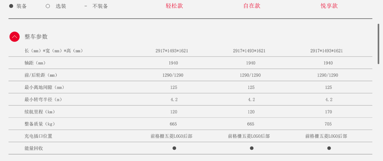 东风风光miniev配置图片